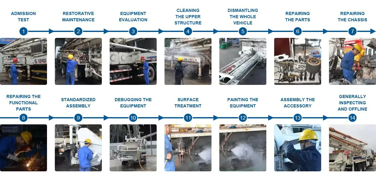 processes